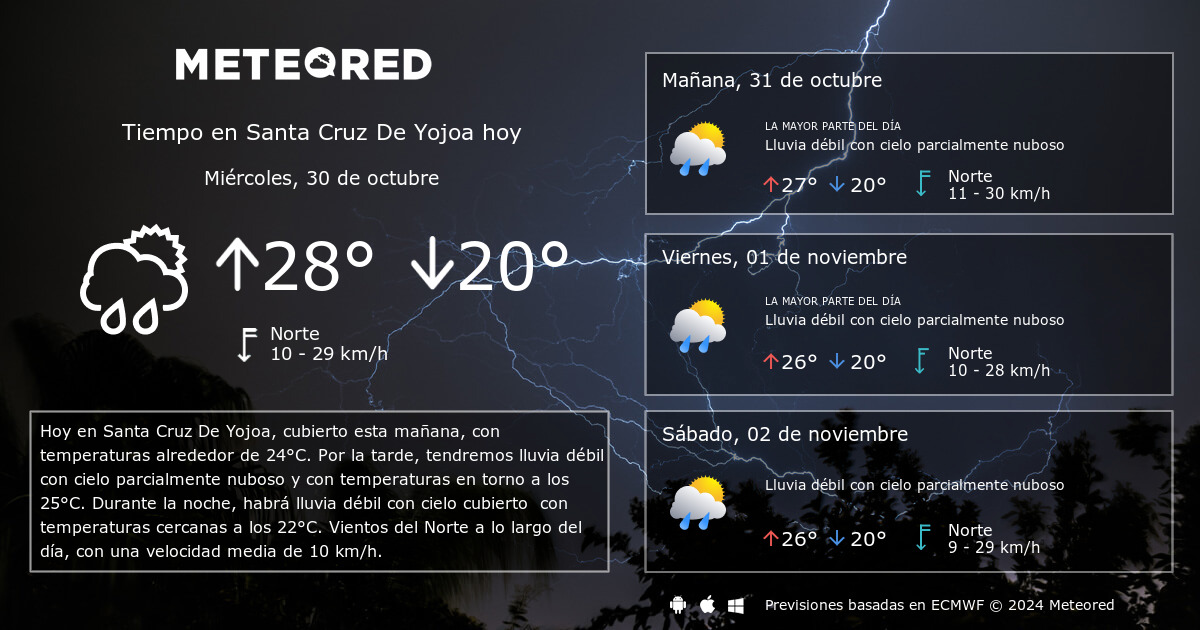 Tiempo en Santa Cruz De Yojoa. Clima a 14 d as Meteored