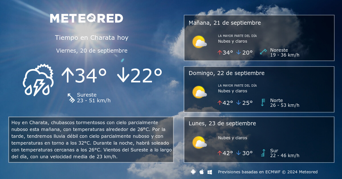 Tiempo en Charata. Clima a 14 d as Meteored