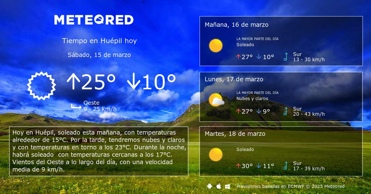 Tiempo en Huepil. Clima a 14 dias Meteored