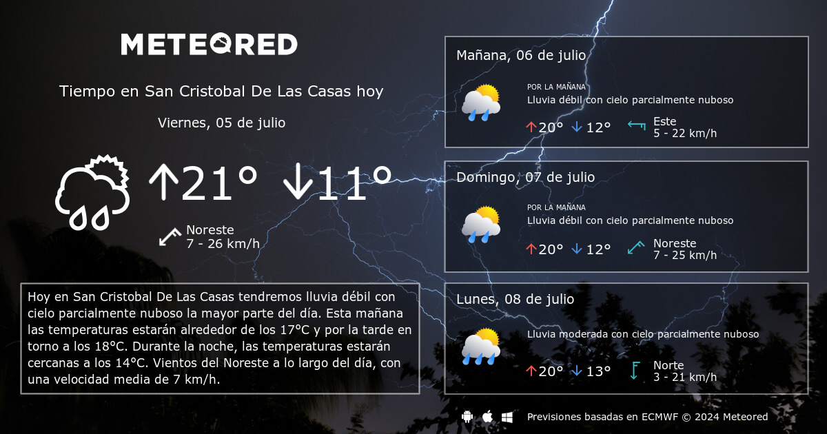Tiempo en San Cristobal De Las Casas. Clima a 14 días - Meteored