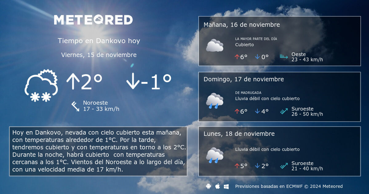 Tiempo En Dankovo Clima A 14 Dias Meteored