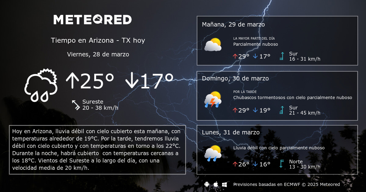 Clima 14 dias online