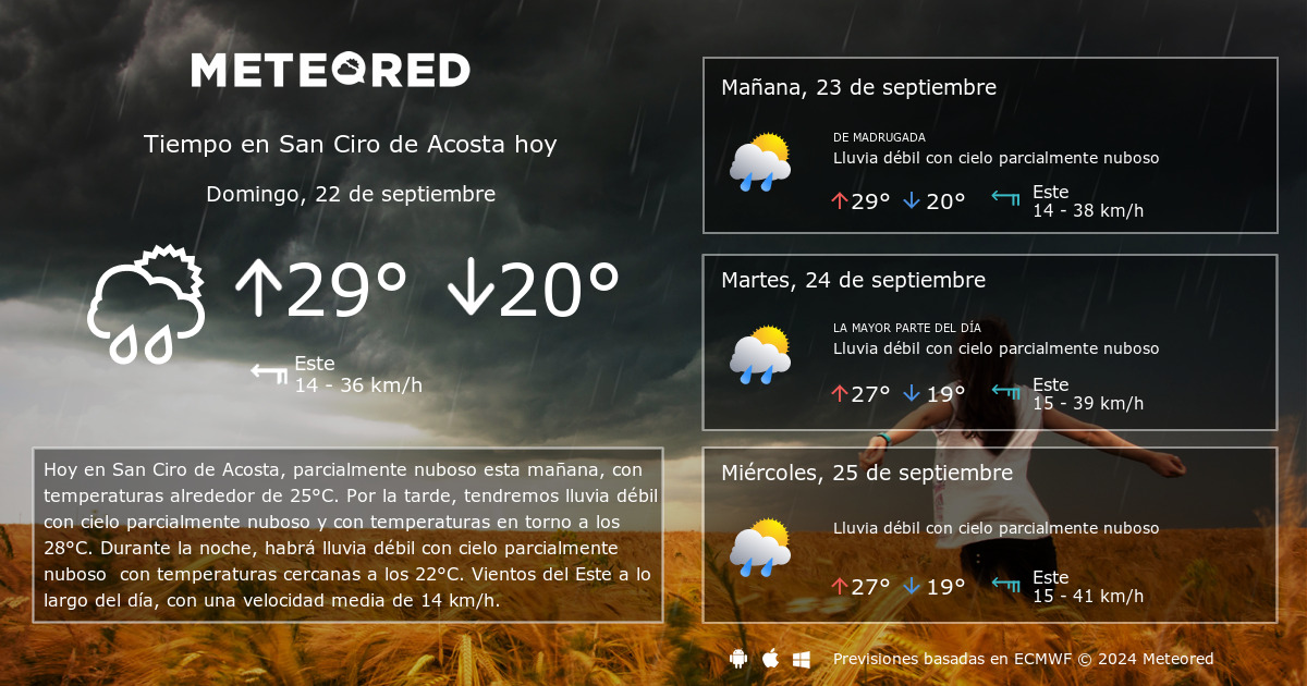 Tiempo en San Ciro de Acosta. Clima a 14 d as Meteored